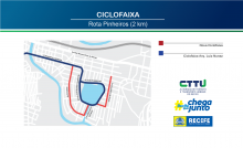 Recife alcança 119 km de malha cicloviária até o final de março